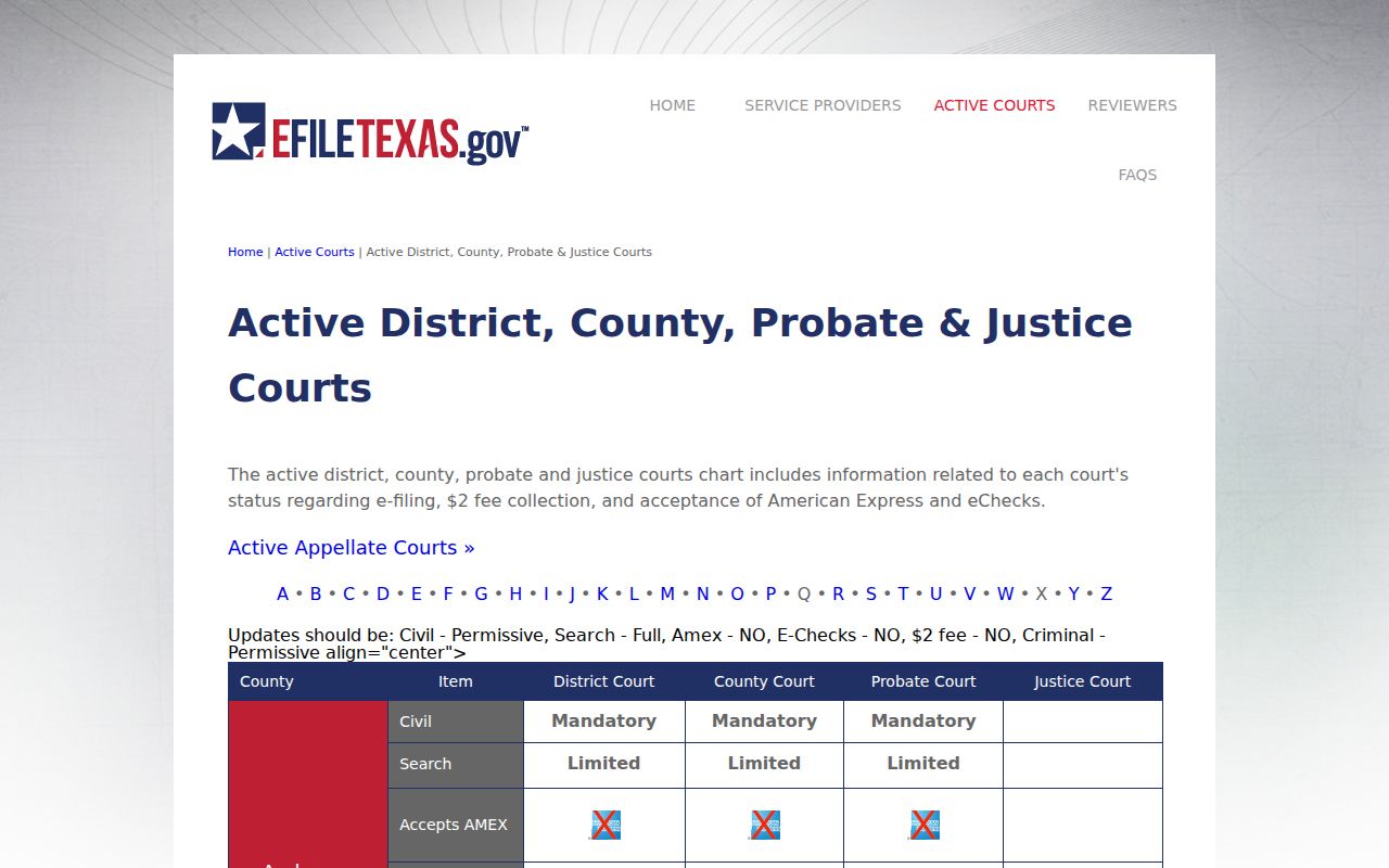 Limestone County civil docket eFileTexas participation